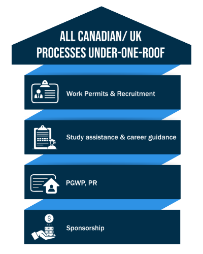 CityPage1 Immigration process