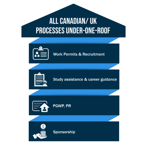 CityPage1 Immigration process